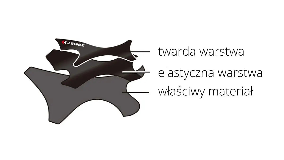 FILMISTA Stabilizator Kostki nowej generacji