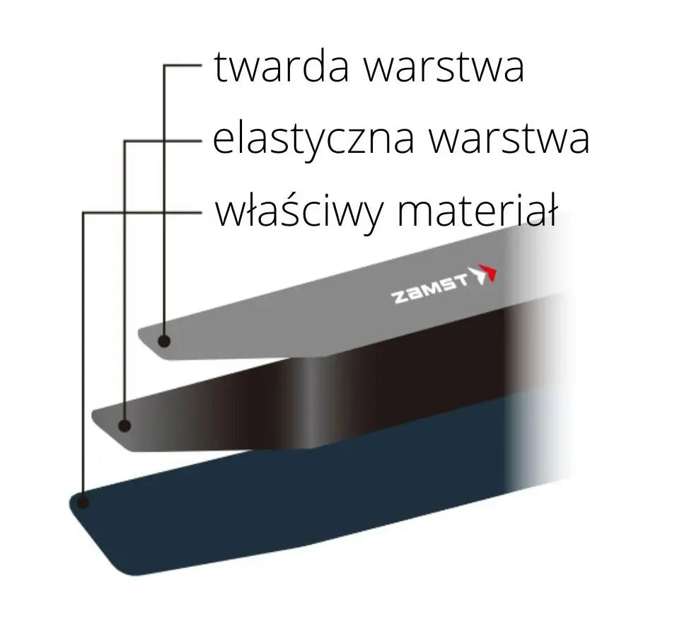 Taping nadgarstka Zamst FILMISTA Wrist