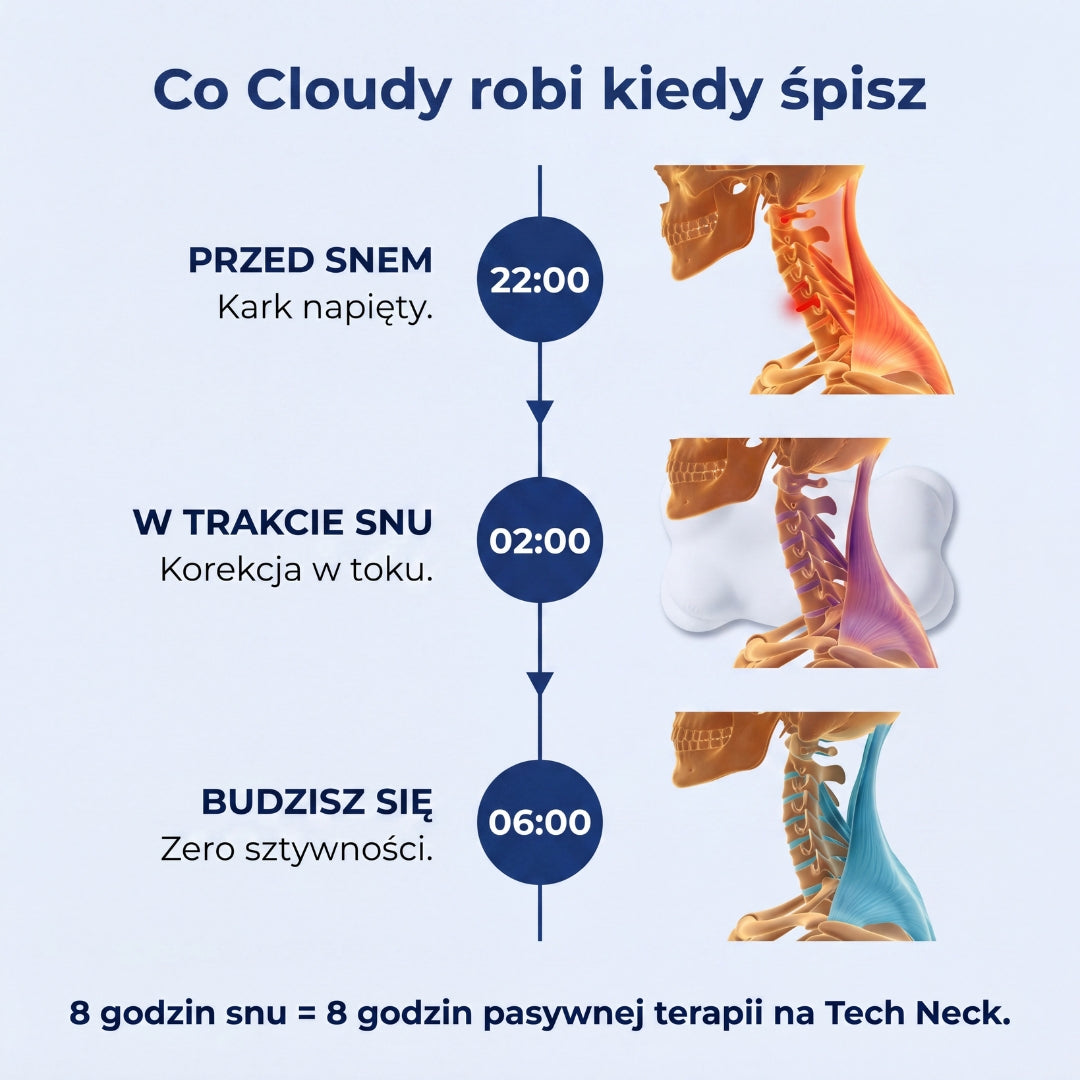 Cloudy - Odkręca efekt Tech Neck podczas snu.