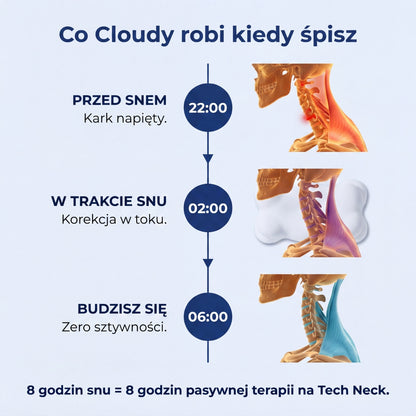 Cloudy - Odkręca efekt Tech Neck podczas snu.