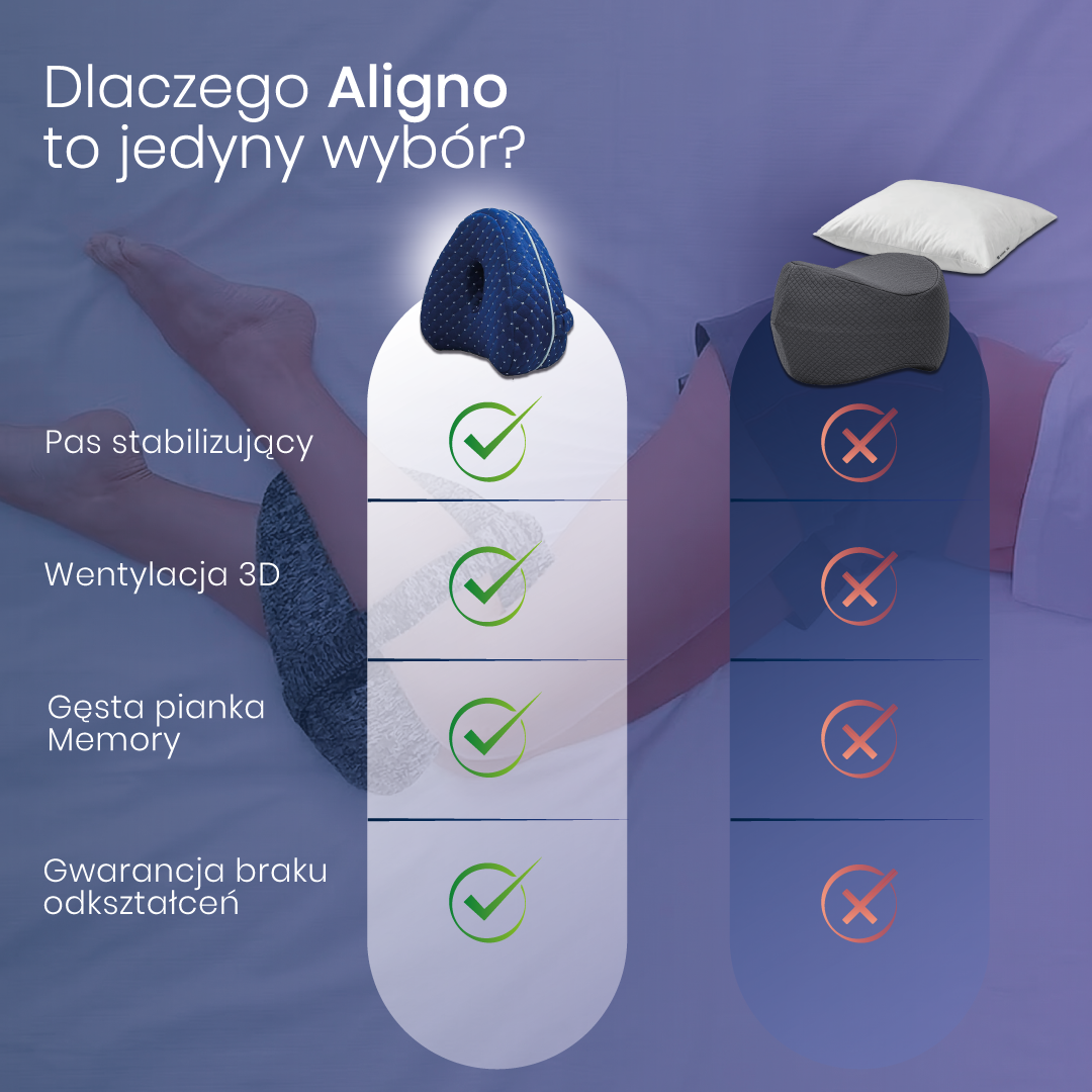 Aligno