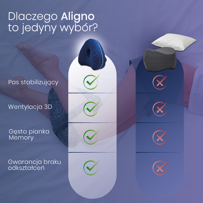Aligno