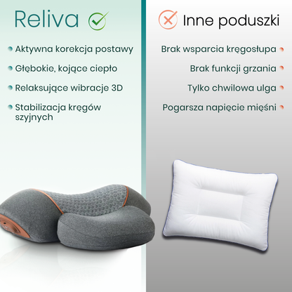 Reliva
