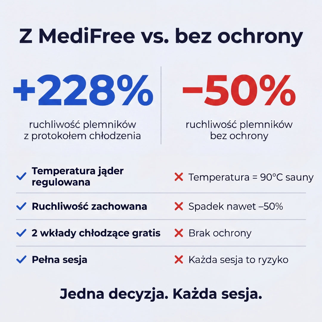 Bokserki Chłodzące Medifree