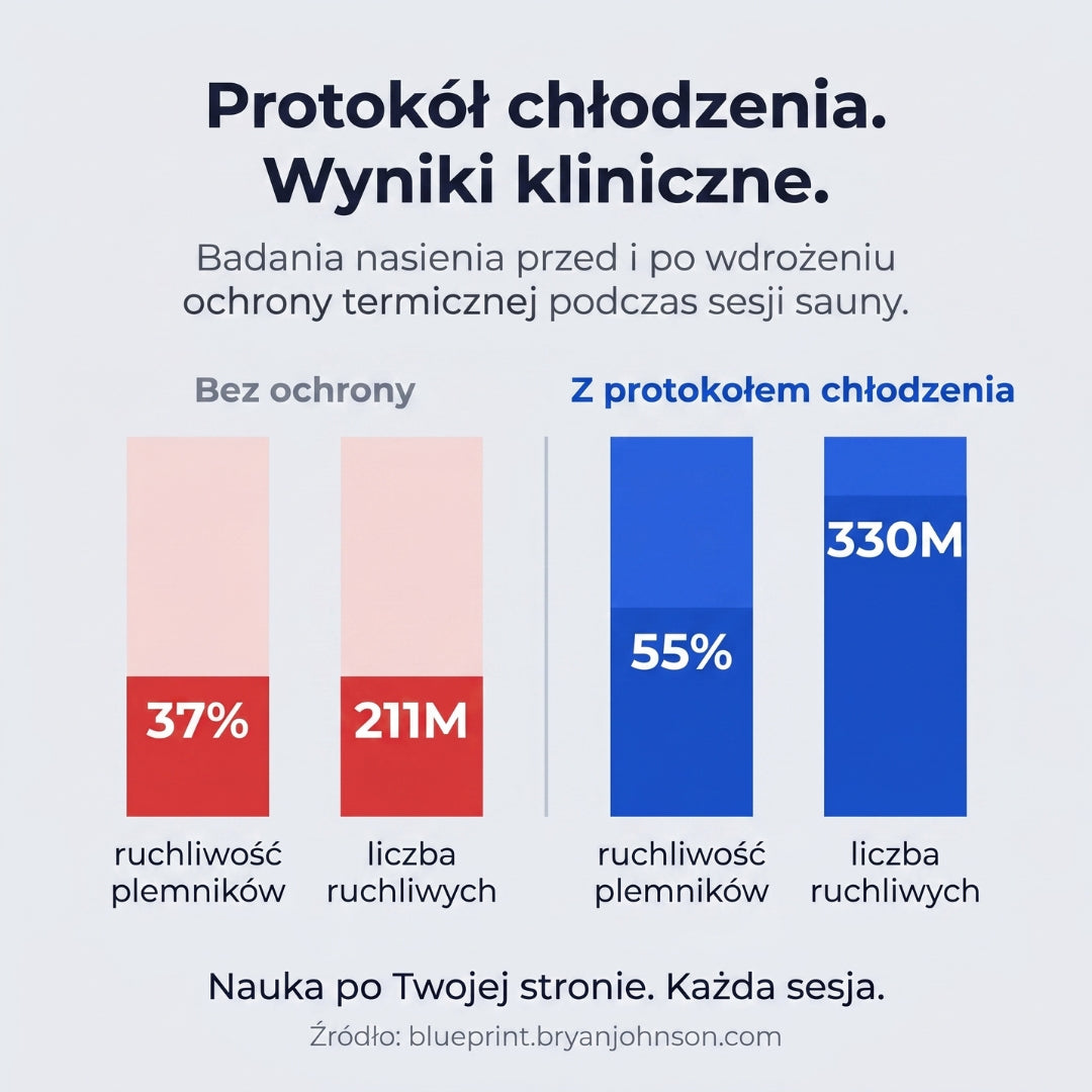 Bokserki Chłodzące Medifree